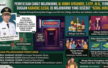 Pernyataan Camat Mojowarno M Ronny Afriandie S STP MSi Terkait Dugaan Karaoke Ilegal di Mojowarno yang Disebut “Kebal Hukum”