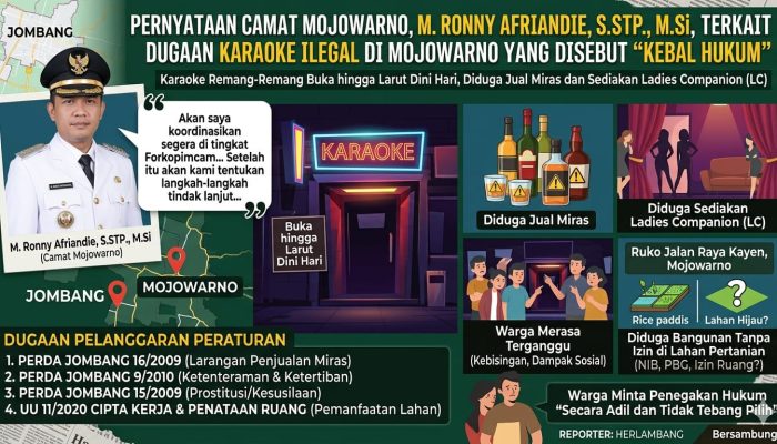 Pernyataan Camat Mojowarno M Ronny Afriandie S STP MSi Terkait Dugaan Karaoke Ilegal di Mojowarno yang Disebut “Kebal Hukum”
